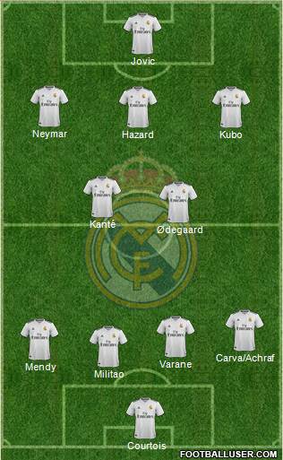 Real Madrid C.F. Formation 2019