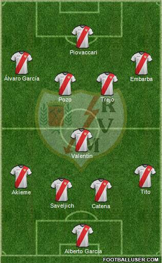 Rayo Vallecano de Madrid S.A.D. Formation 2019
