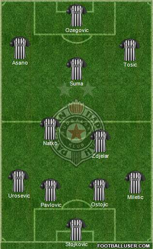 FK Partizan Beograd Formation 2019
