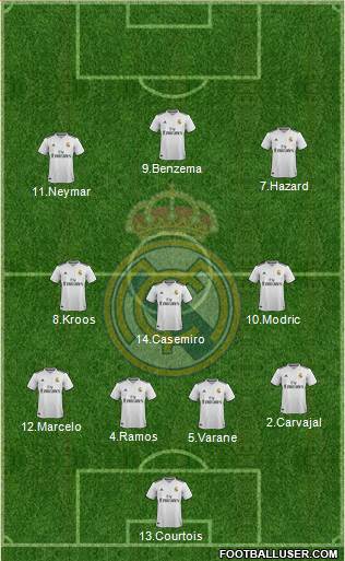 Real Madrid C.F. Formation 2019