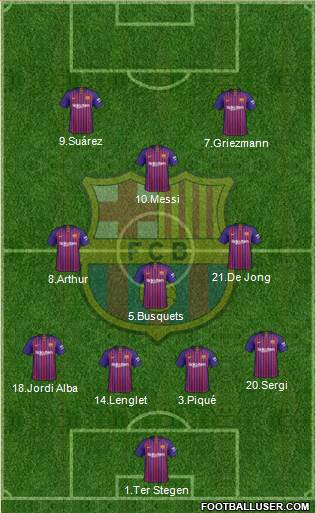 F.C. Barcelona Formation 2019