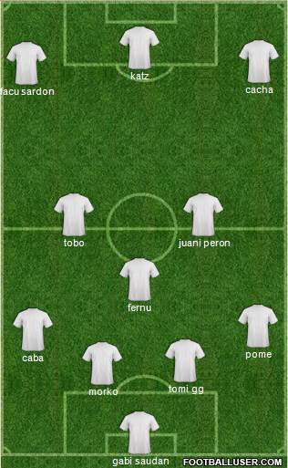 Champions League Team Formation 2019
