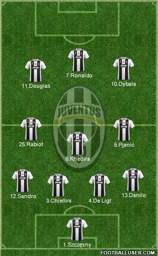 Juventus Formation 2019