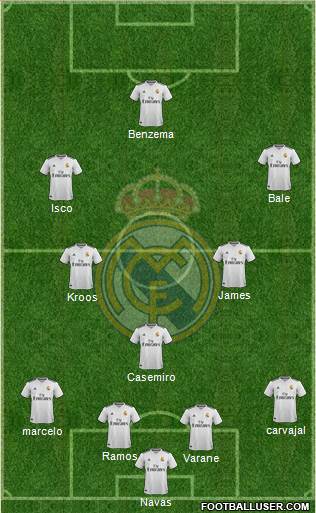 Real Madrid C.F. Formation 2019