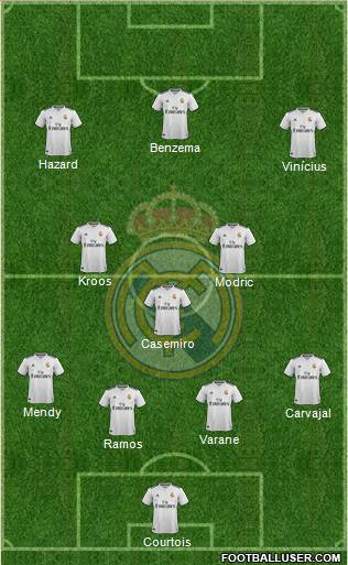 Real Madrid C.F. Formation 2019