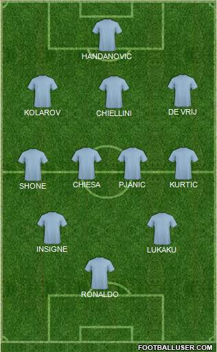 Dream Team Formation 2019