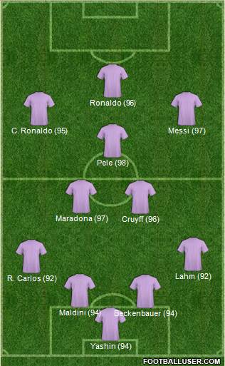 Dream Team Formation 2019