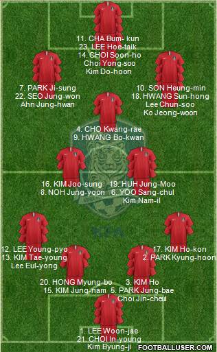 South Korea Formation 2019
