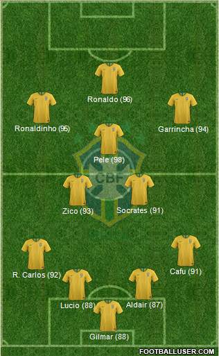 Brazil Formation 2019