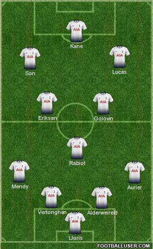 Tottenham Hotspur Formation 2019