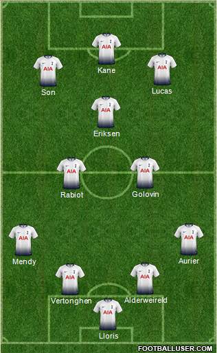Tottenham Hotspur Formation 2019