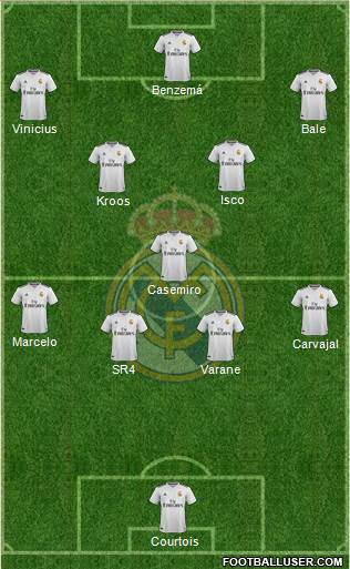 Real Madrid C.F. Formation 2019