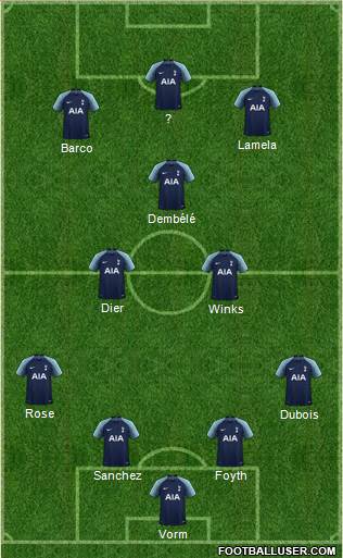 Tottenham Hotspur Formation 2019