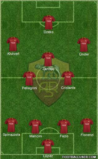AS Roma Formation 2019