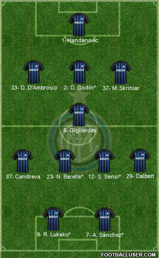F.C. Internazionale Formation 2019