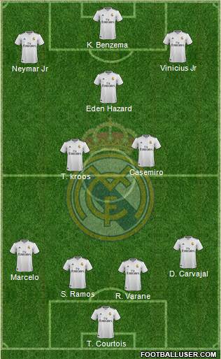 Real Madrid C.F. Formation 2019