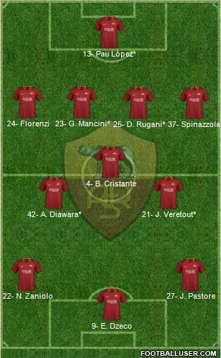 AS Roma Formation 2019