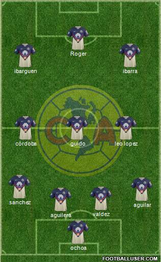 Club de Fútbol América Formation 2019