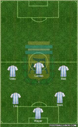 Argentina Formation 2019