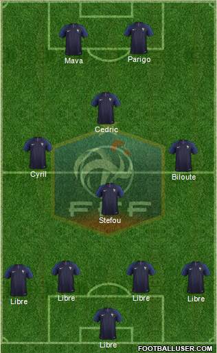 France Formation 2019