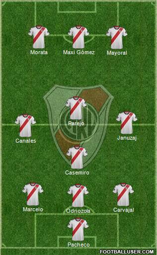 River Plate Formation 2019