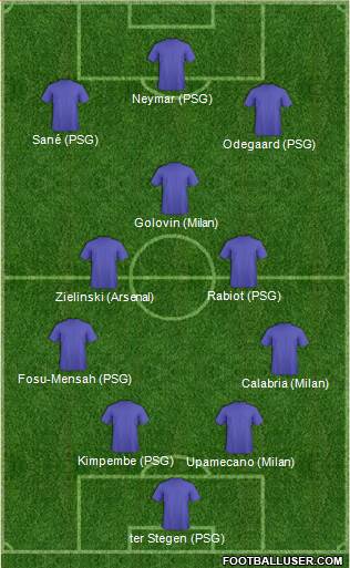 Dream Team Formation 2019