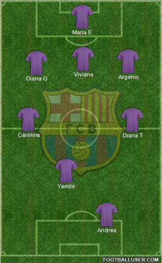 F.C. Barcelona Formation 2019