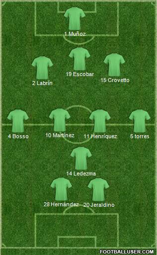 Fifa Team Formation 2019