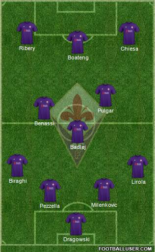 Fiorentina Formation 2019