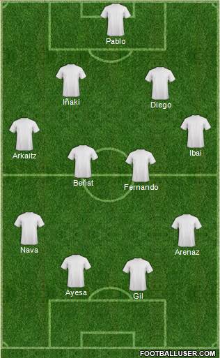 Dream Team Formation 2019