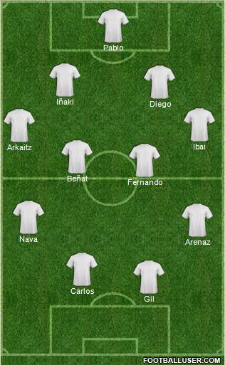 Dream Team Formation 2019