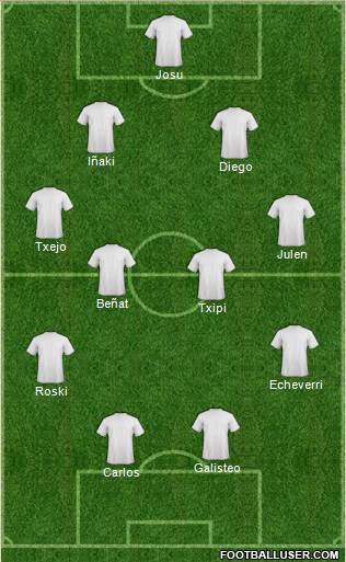 Dream Team Formation 2019