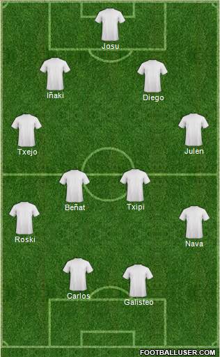 Dream Team Formation 2019