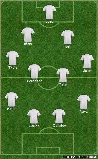 Dream Team Formation 2019