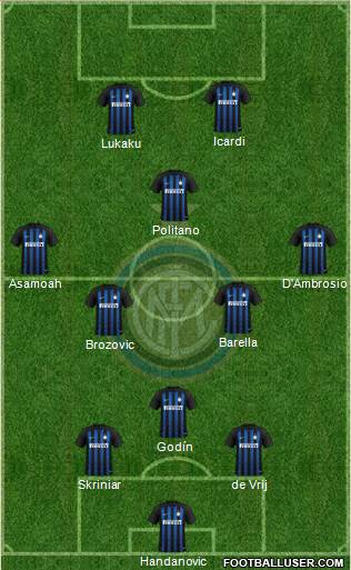 F.C. Internazionale Formation 2019
