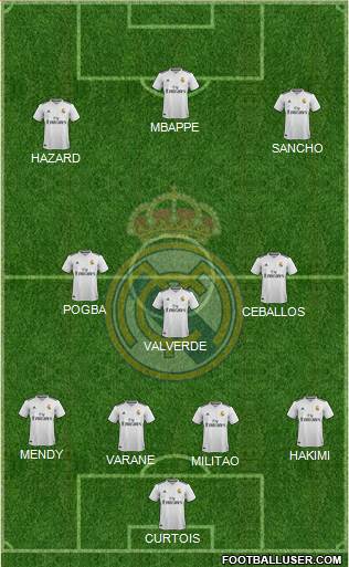 Real Madrid C.F. Formation 2019