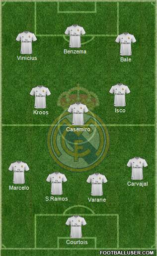 Real Madrid C.F. Formation 2019