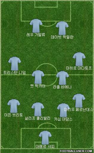 Dream Team Formation 2019