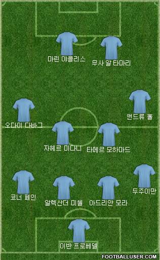 Dream Team Formation 2019