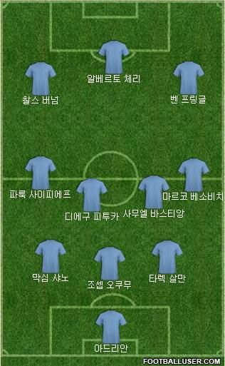 Dream Team Formation 2019