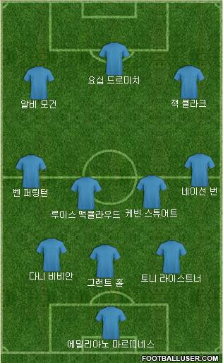 Dream Team Formation 2019