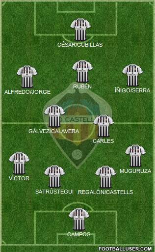 C.D. Castellón S.A.D. Formation 2019