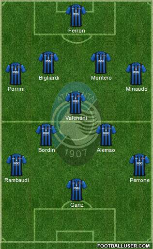 Atalanta Formation 2019
