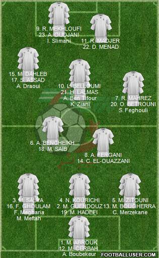 Algeria Formation 2019