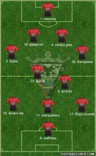 C.D. Mirandés Formation 2019