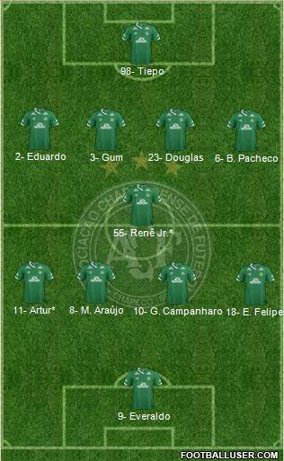 A Chapecoense F 4-1-4-1 football formation