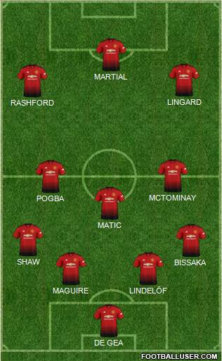 Manchester United Formation 2019