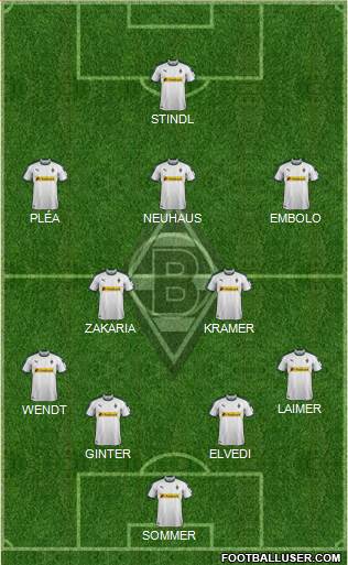 Borussia Mönchengladbach Formation 2019