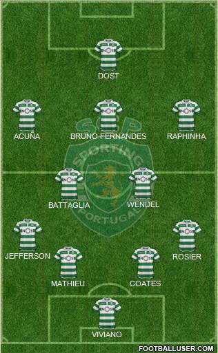 Sporting Clube de Portugal - SAD Formation 2019