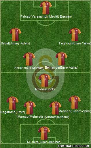 Galatasaray SK Formation 2019